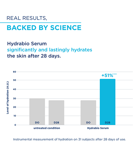 Hydrabio Serum 72H Hydration Booster – Hyaluronic Acid + Niacinamide Face Serum