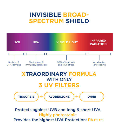 Bioderma Photoderm XDefense Ultra-Fluid SPF 50+ Invisible Sunscreen I PA ++++ I In-Vivo tested
