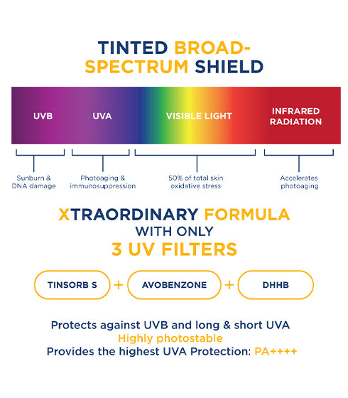 Bioderma Photoderm XDefense Ultra-Fluid SPF 50+ Tinted Sunscreen I PA ++++ I In-Vivo tested