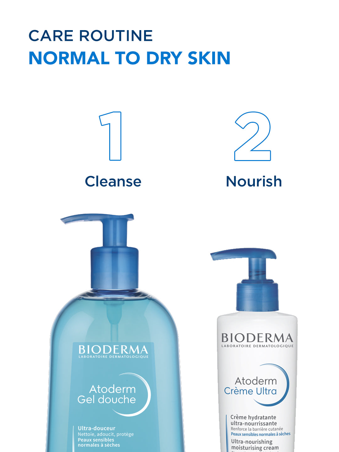 Atoderm Creme Ultra-Niacinamide Moisturizer-Boosts Hyaluronic Acid, Ceramides