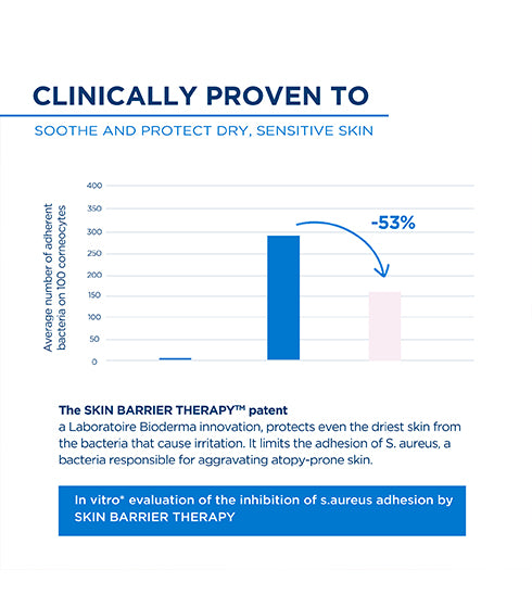 Atoderm Pain- Baby Soap Bar With Shea Butter