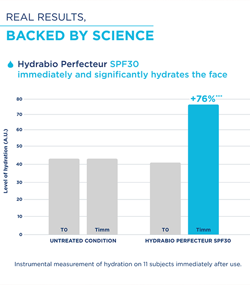 Hydrabio Perfecteur SPF30 3-in-1 Hydrating Sunscreen with Glow – 72H Moisturizing Radiance Fluid