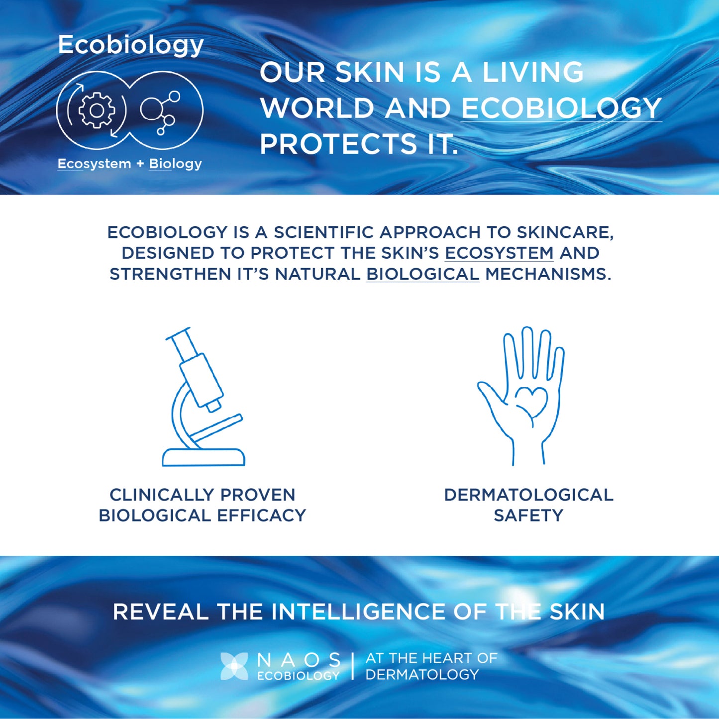 Atoderm Intensive Gel Moussant - Anti-Itching Cleanser With Niacinamide